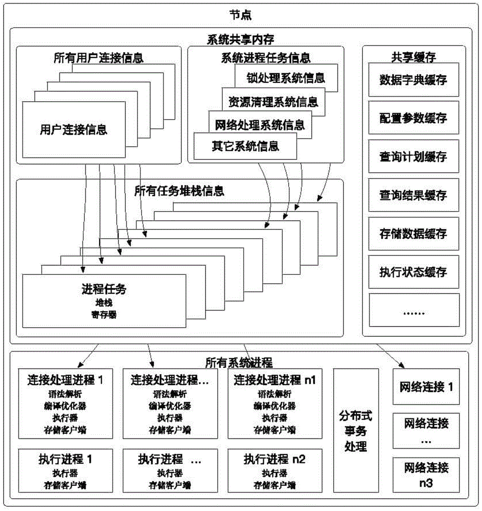 AMDDDR4内存：高性能技术优势