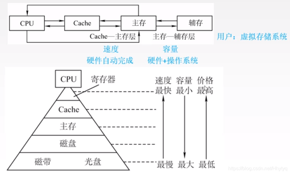 AMDDDR4内存：高性能技术优势  第5张