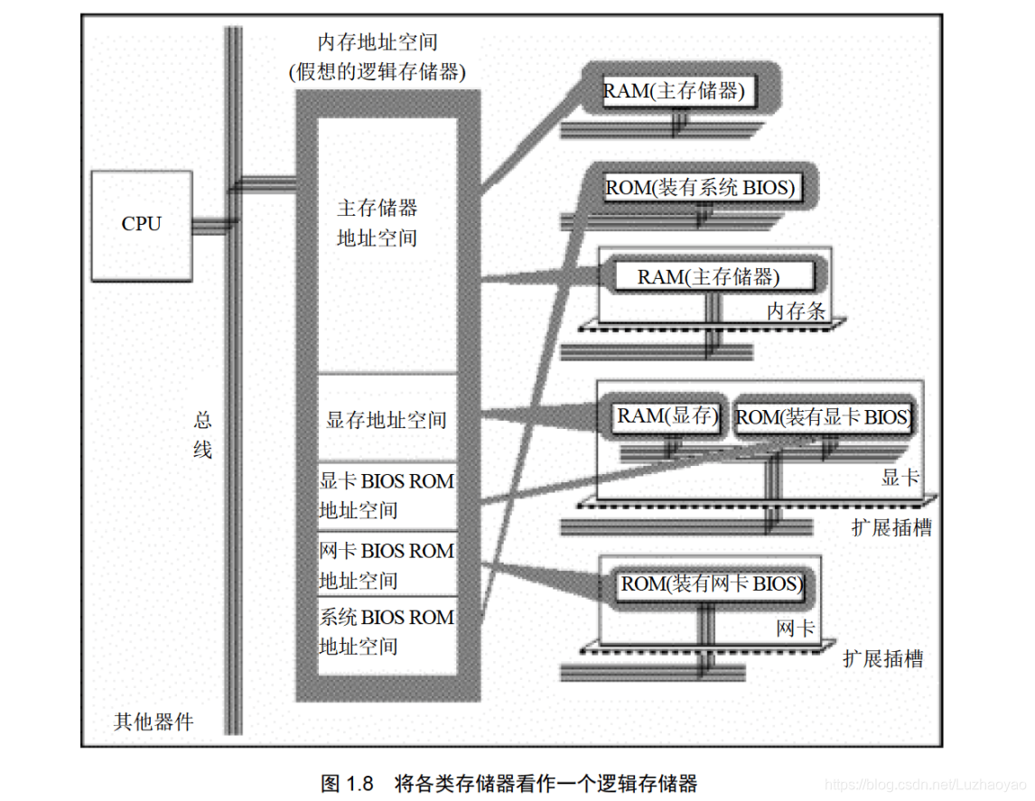 1纳米尺寸的非挥发性存储器件引领科技革新  第3张