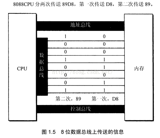 1纳米尺寸的非挥发性存储器件引领科技革新  第4张