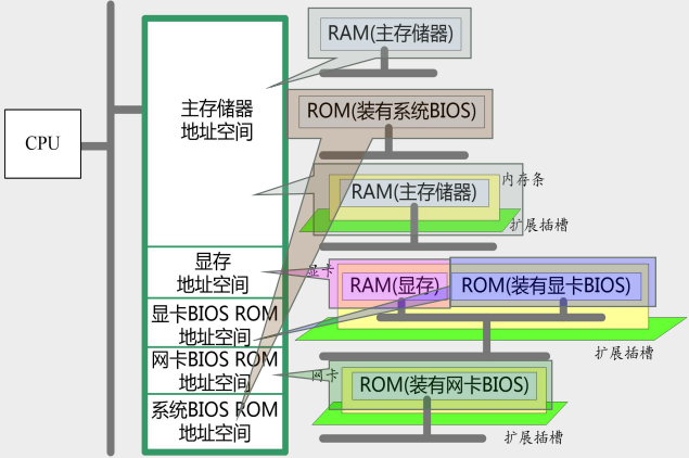 1纳米尺寸的非挥发性存储器件引领科技革新  第5张