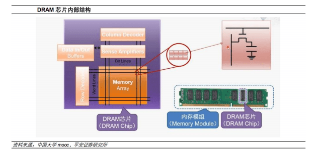 1纳米尺寸的非挥发性存储器件引领科技革新  第6张