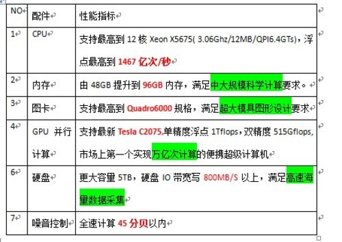 思越木结构|时间的颤动——精准指挥家  第3张