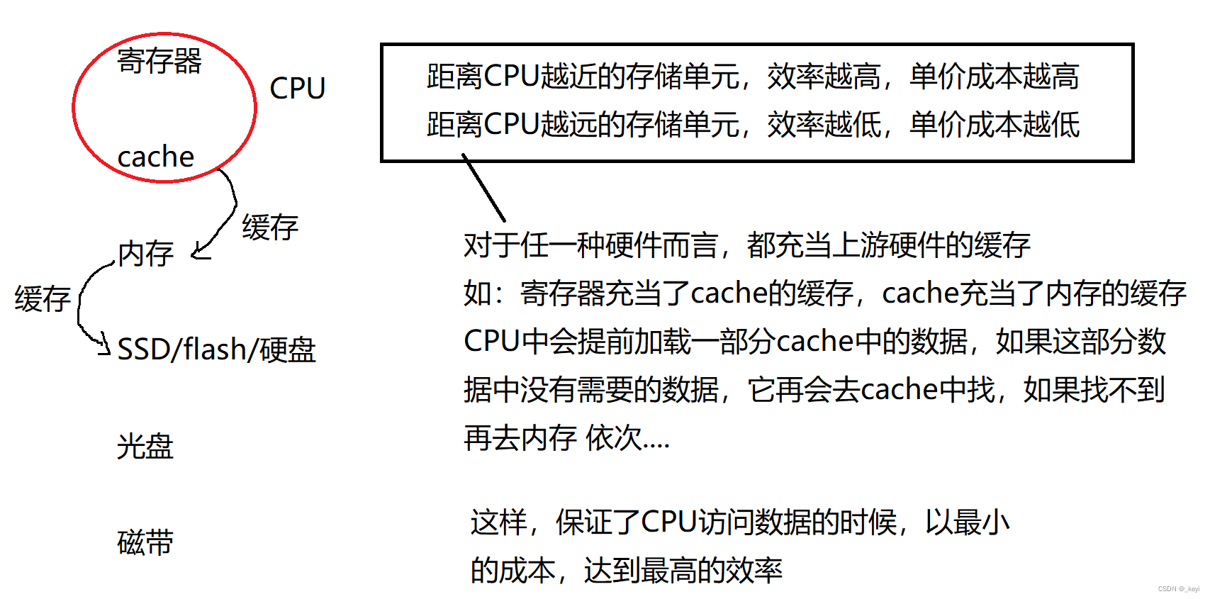 探秘双通道内存：现代计算机存储技术解析  第4张