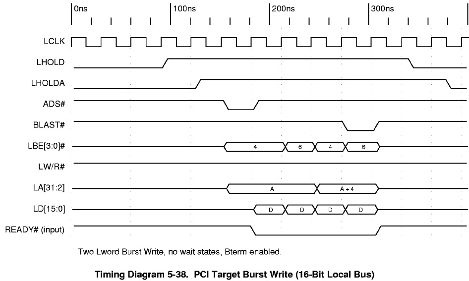 DDR32133内存时序，揭秘高大上的性能提升  第1张