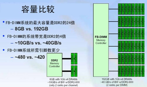 探秘DDR4内存：选择适合自己的内存就显得重要  第3张