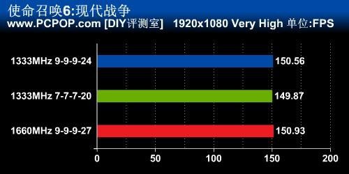 内存条选择对游戏性能的关键影响  第2张