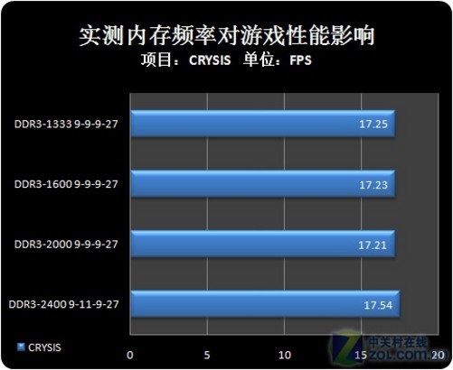 内存条选择对游戏性能的关键影响  第4张