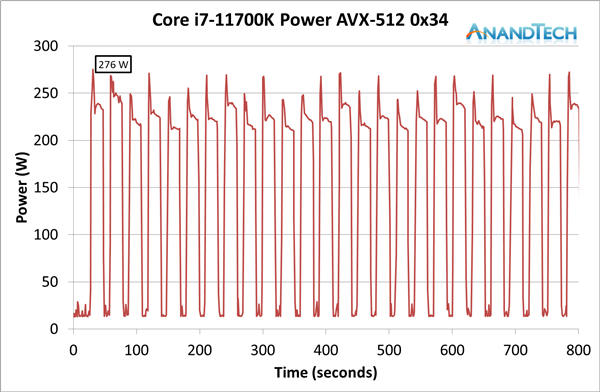 探讨ddr4内存条的低功耗特性  第3张