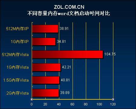 速度之王ddr42400内存征服计算世界  第2张