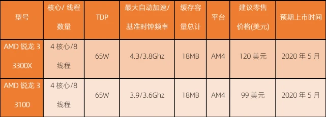 如何选择适合自己的CPU？  第4张