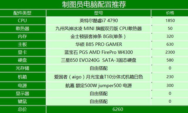 DDR4内存类型：速度、功耗和兼容性分析  第1张