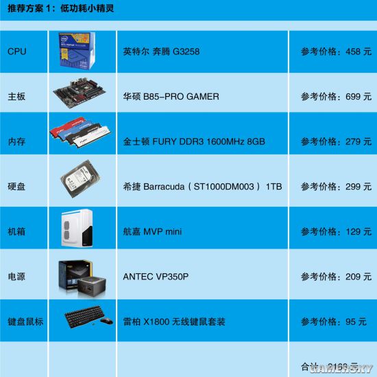 DDR4内存类型：速度、功耗和兼容性分析  第5张