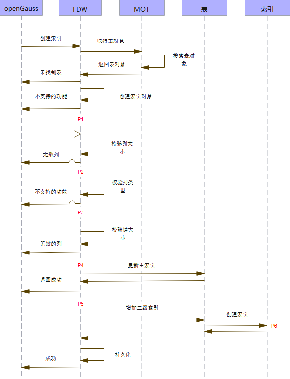 探秘思越木结构之美  第3张