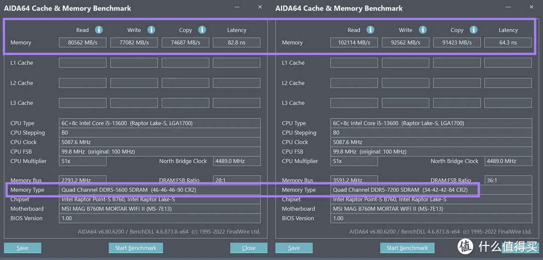 AIDA64：内存模块详细信息一键查询  第3张