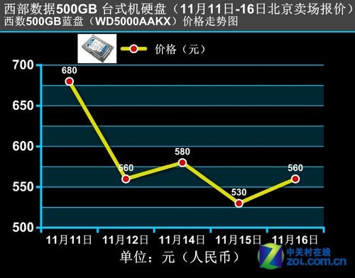 电子产品销售员：ddr4内存价格不断波动  第1张