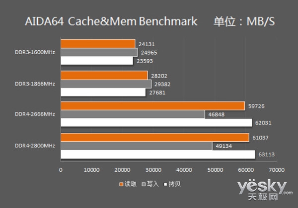 CPU、显卡：电脑性能的关键因素  第1张