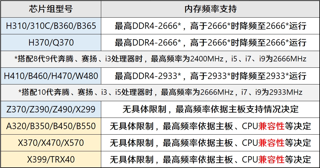 适合搭配AMD锐龙处理器的主板和内存是至关重要  第4张