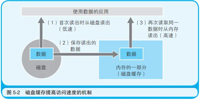 突破性科技引起关注  第1张