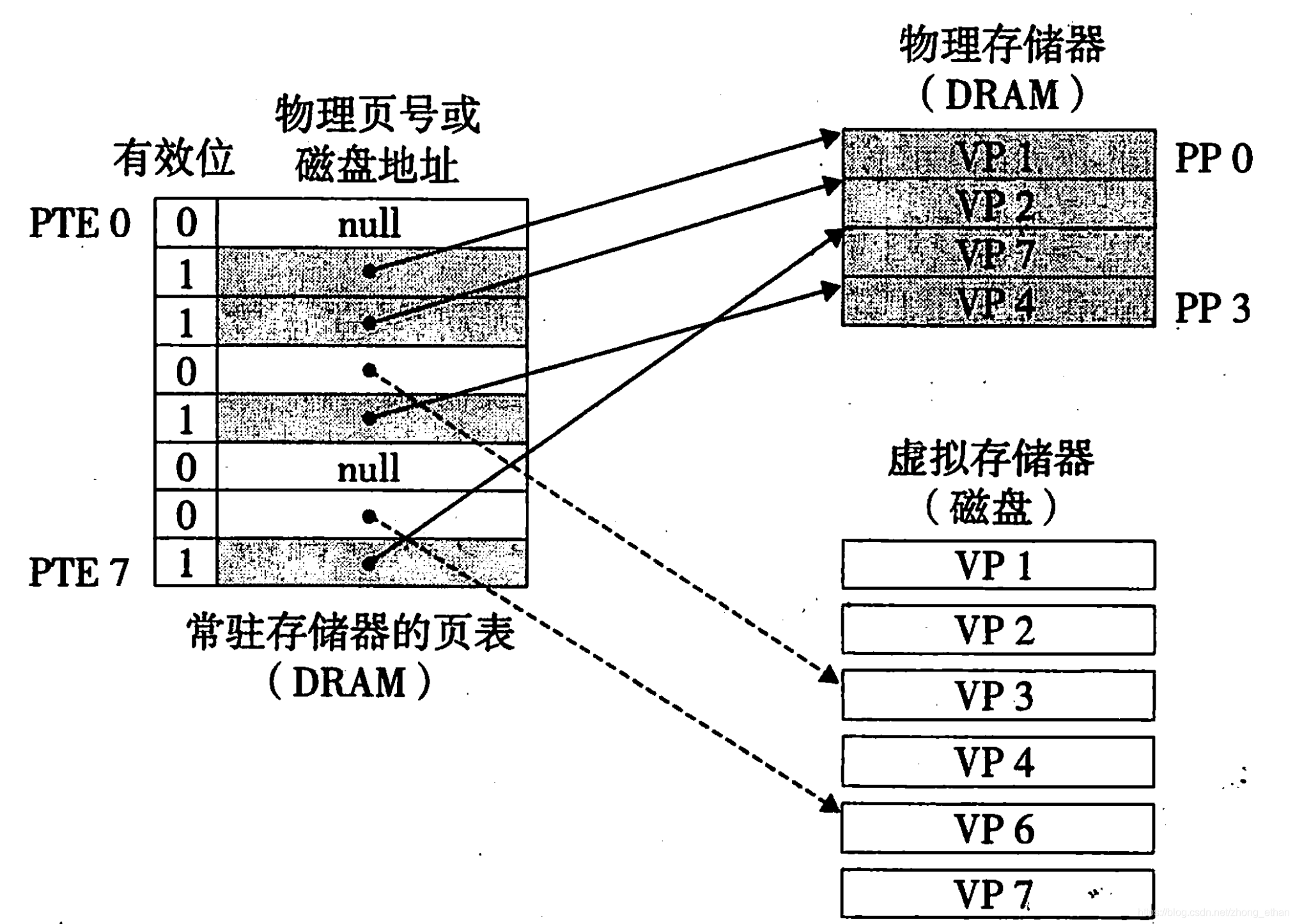 突破性科技引起关注  第4张