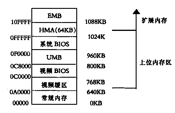 内存带宽与延迟：你不知道的秘密  第1张