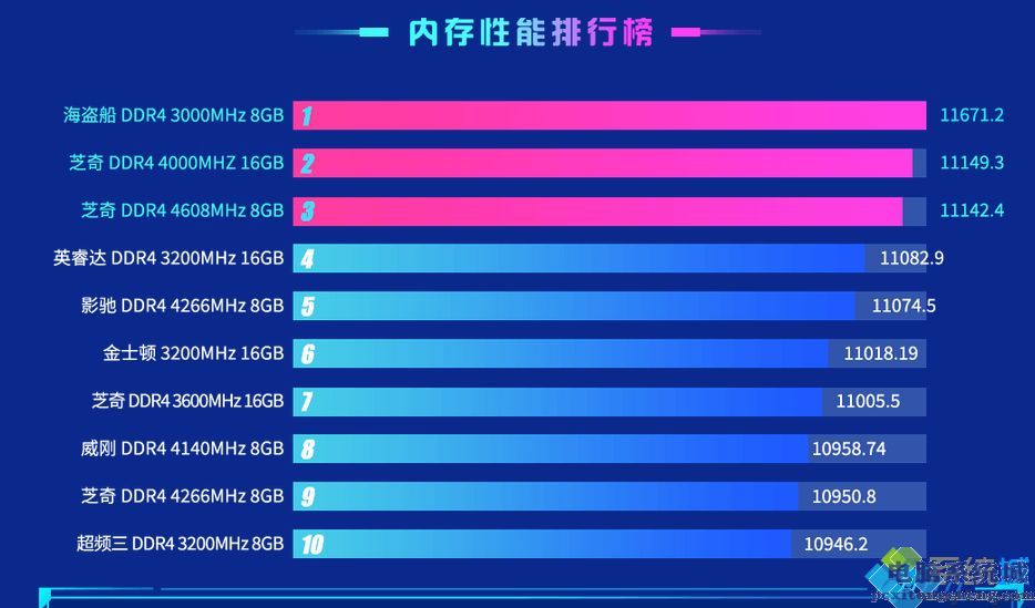 内存升级选择：计算机内存不断升级  第3张