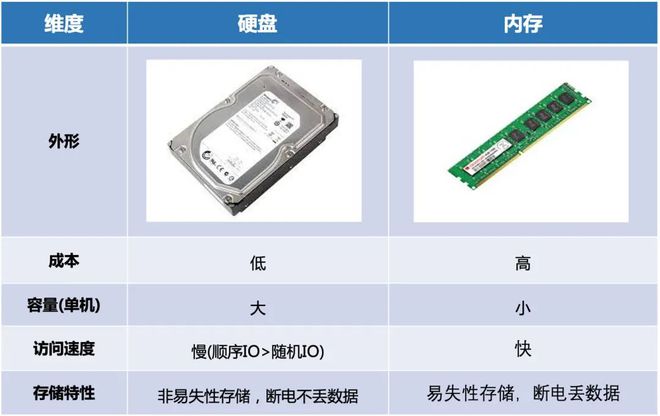 传统机械硬盘VS内存SSD：速度之争  第2张