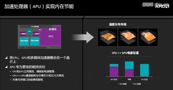 打造梦幻组装方案mdash3870k  第5张