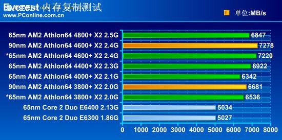 A107870K处理器：内存频率与CPU性能7870K  第3张