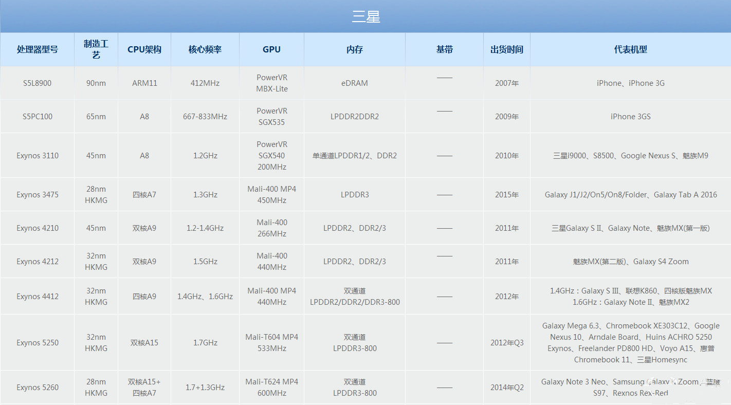 A107870K处理器：内存频率与CPU性能7870K  第4张