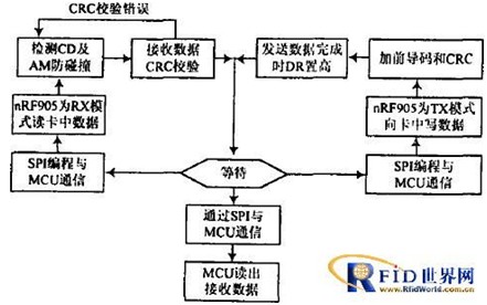 内存控制模式：电脑硬件工程师的基本功  第2张