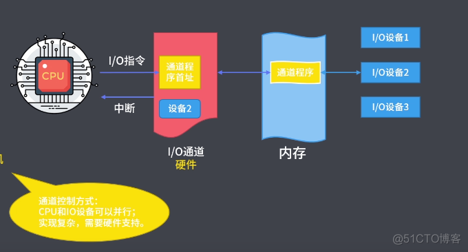 内存控制模式：电脑硬件工程师的基本功  第3张