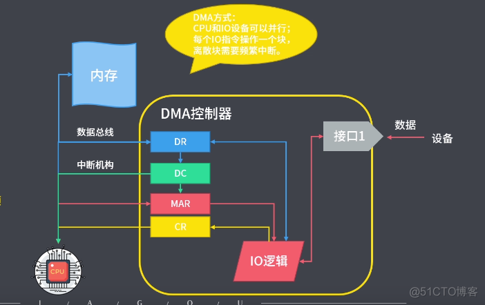 内存控制模式：电脑硬件工程师的基本功  第7张