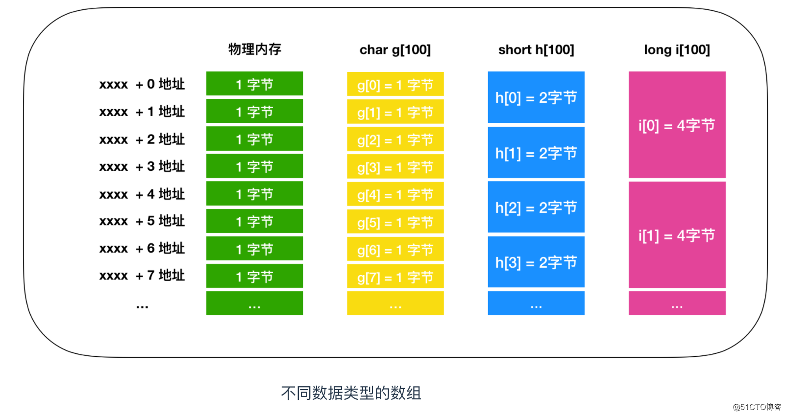 内存：你知道它有多重要吗？  第2张