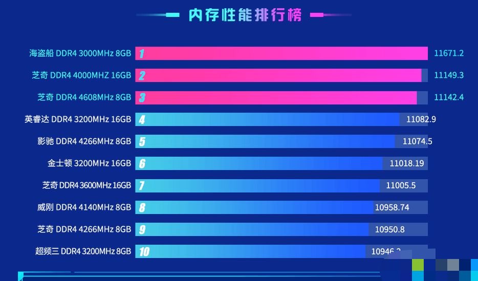 内存排名及选择购买指南  第1张