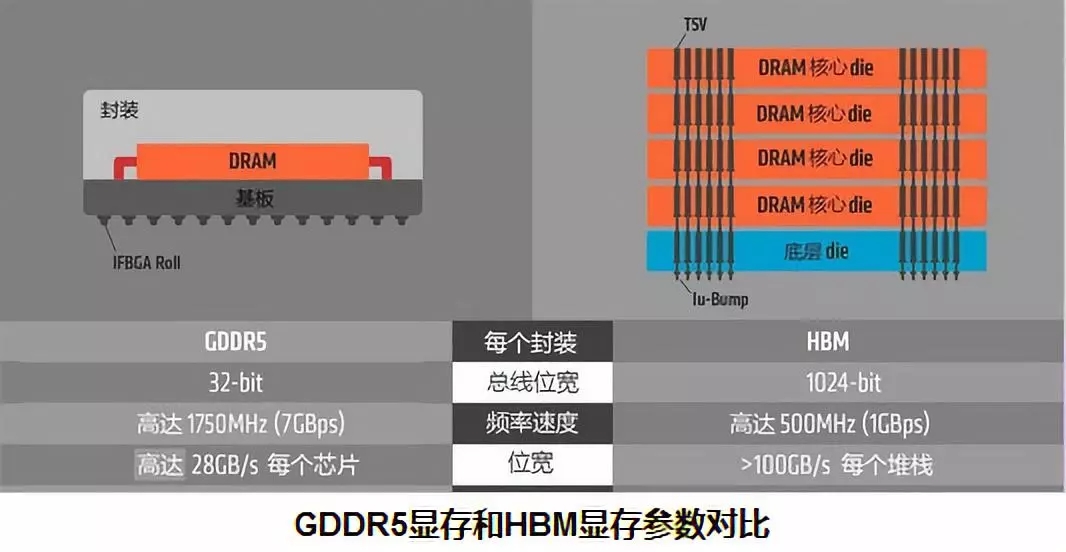 APU加速处理器单元内存需求解析  第5张