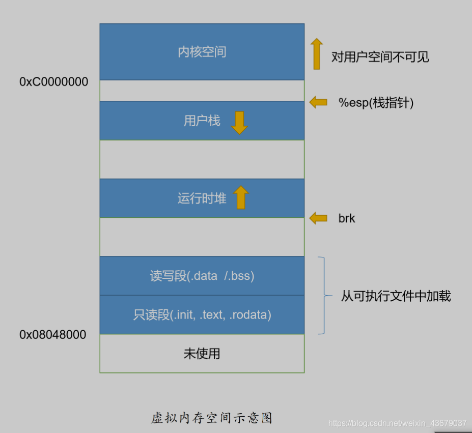 内存（RAM）：计算机重要组件  第2张