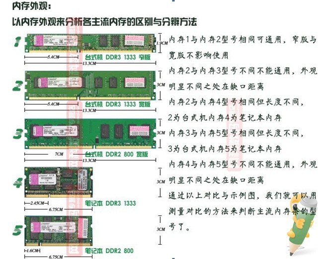 搭配AMD处理器的DDR3内存条选择指南  第1张