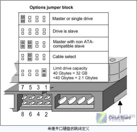 AM3接口：数据传输新速度  第2张