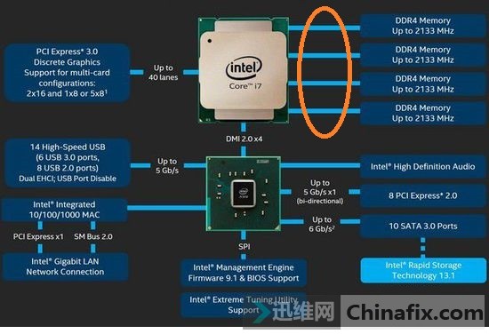 探寻DDR5内存条的诞生原因  第2张