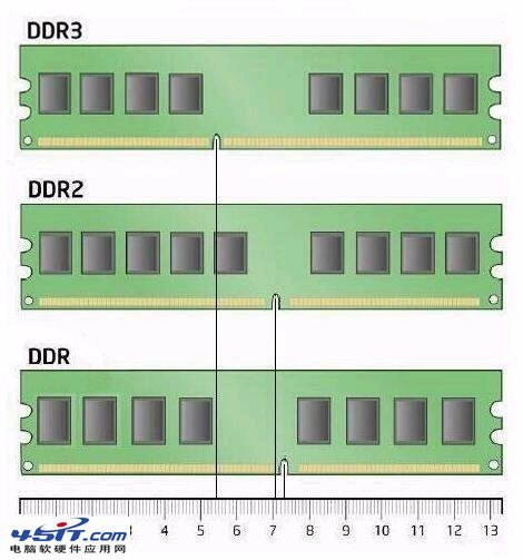 探寻DDR5内存条的诞生原因  第4张