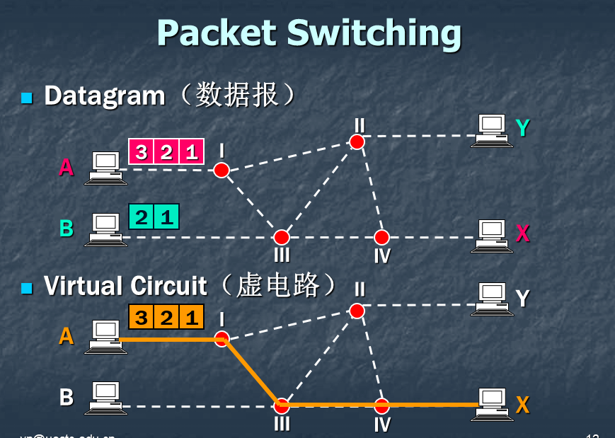 内存：电子世界的大脑  第2张