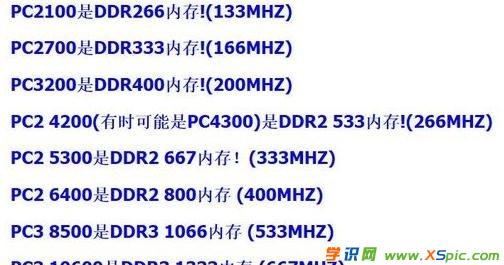 DDR4内存：提升数据传输速度  第4张