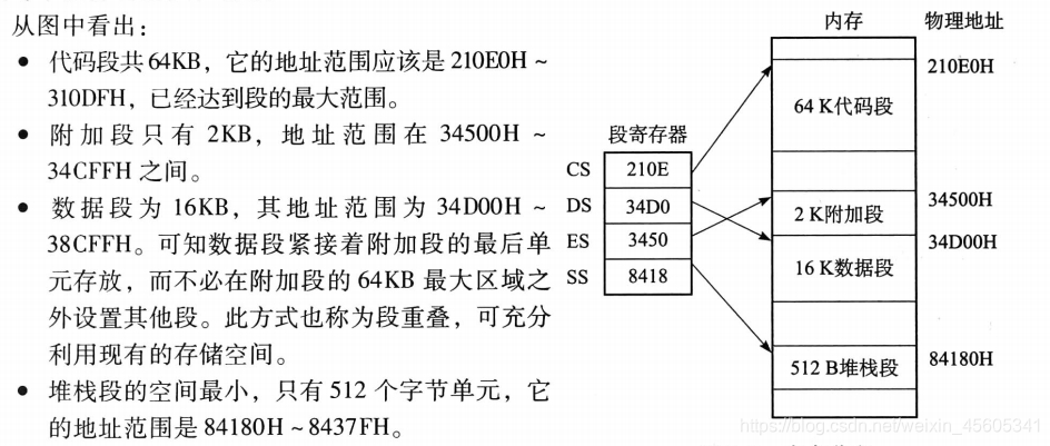 速度之王，2400内存快人一步  第4张