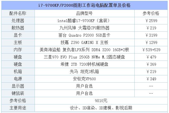 apu内存价格飙升，合理性受质疑  第2张