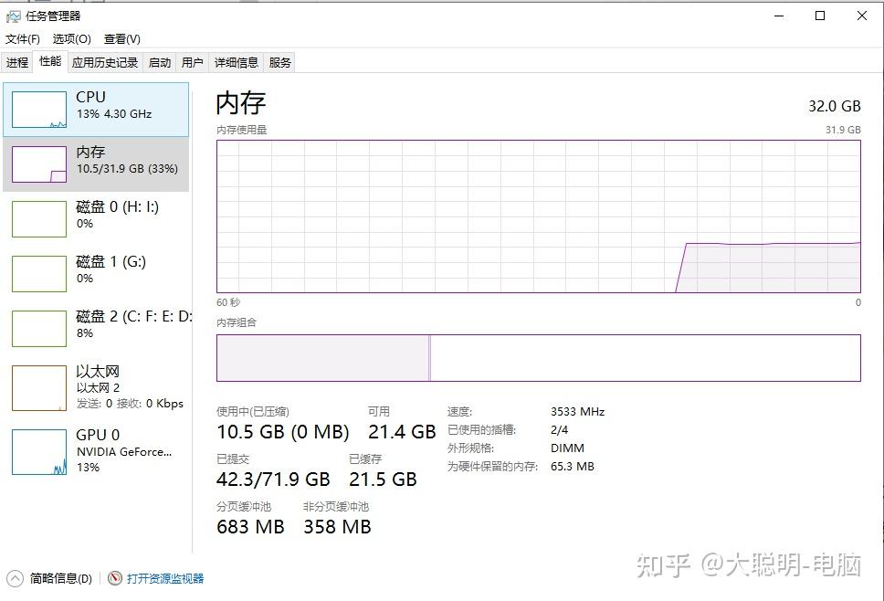 揭秘：电脑内存到底有多大？  第2张