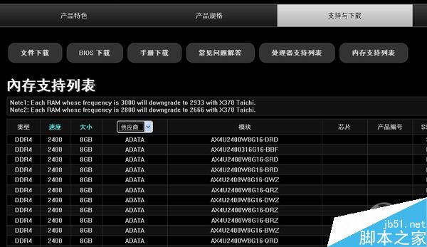 内存兼容性：Fury的重要因素  第3张