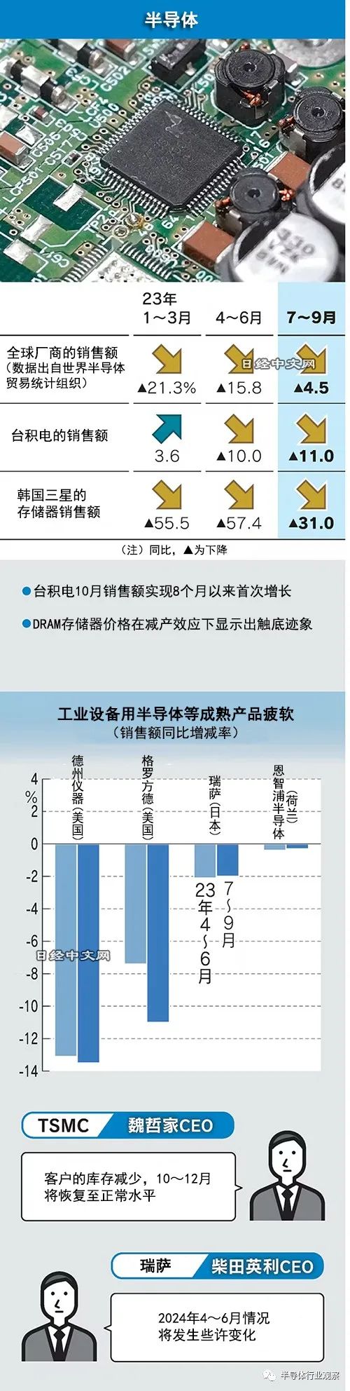 内存价格飙升：供求失衡引发的价格上涨  第2张