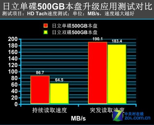 硬盘和内存市场疯抢潮  第2张