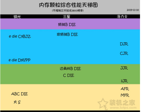 1333内存和1800内存，你该选哪种？  第5张